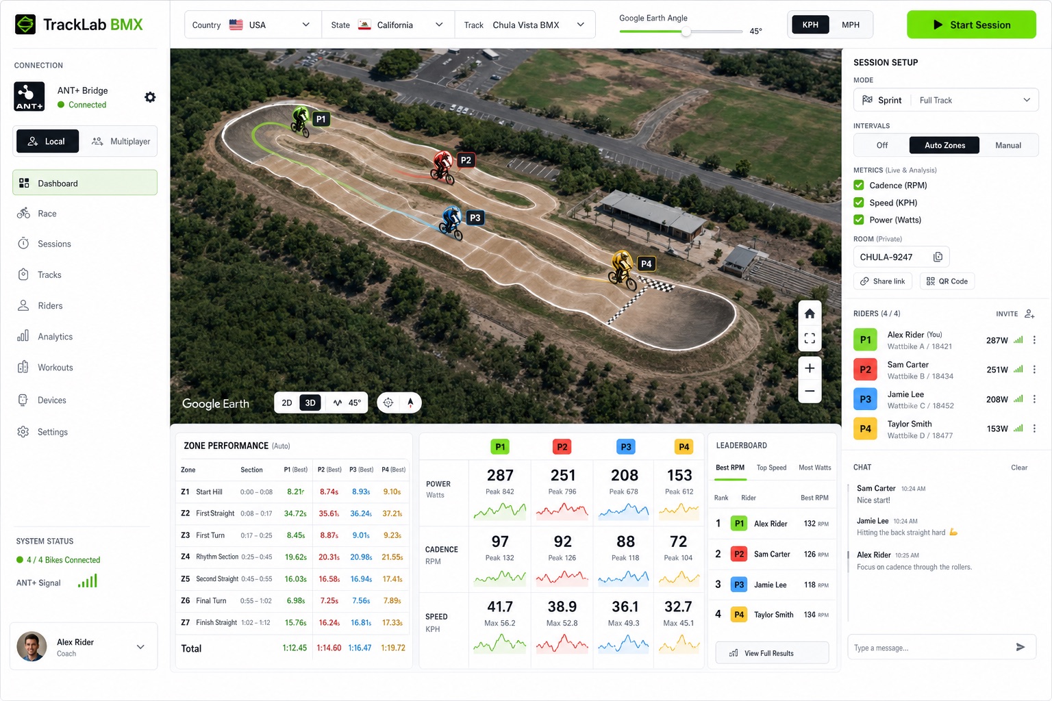 TrackLab BMX performance dashboard with connected rider data